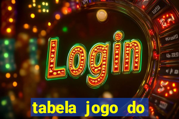 tabela jogo do bicho valores milhar e centena